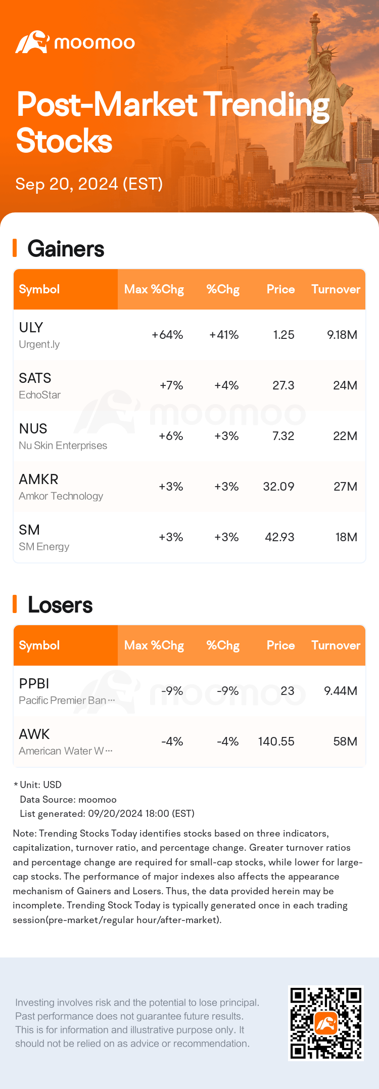 USTodayAfterHotStockAutoNews_mm_20240920_1726869600_en.png