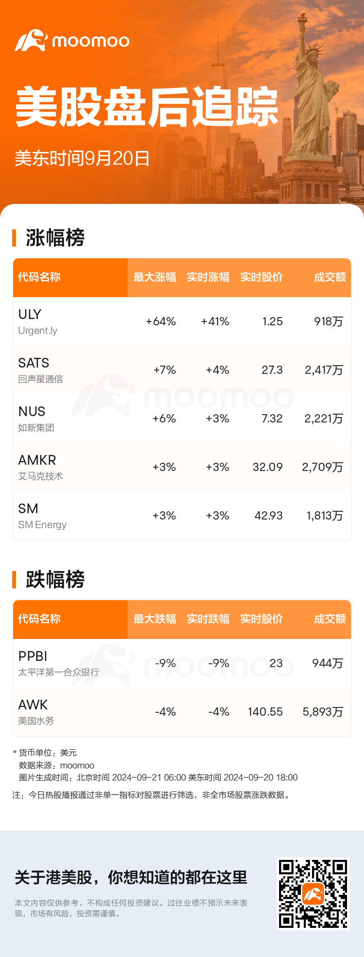 USTodayAfterHotStockAutoNews_mm_20240920_1726869600_sc.png