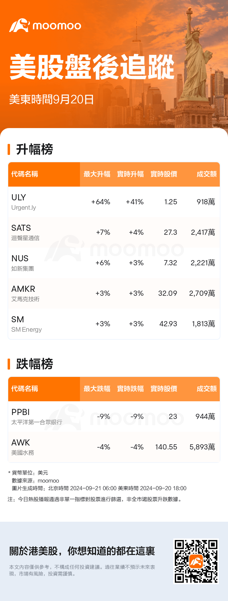 USTodayAfterHotStockAutoNews_mm_20240920_1726869600_tc.png