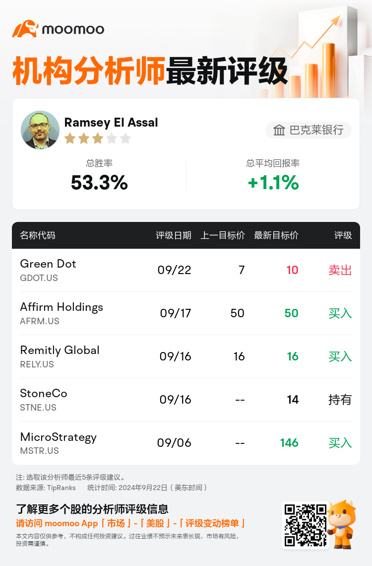 AnalystRecentRatingAutoNews_202684_20240922_2f605e0f867eebf5d3e3ea826bbf1a643218eb8f_1727015447161485_mm_sc