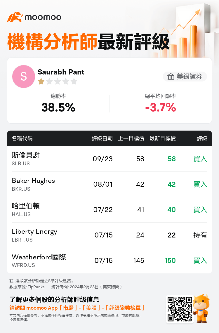 AnalystRecentRatingAutoNews_202031_20240923_50893c09deae3dd07b14001223cb5c27f0ab0ba9_1727098203065173_mm_tc