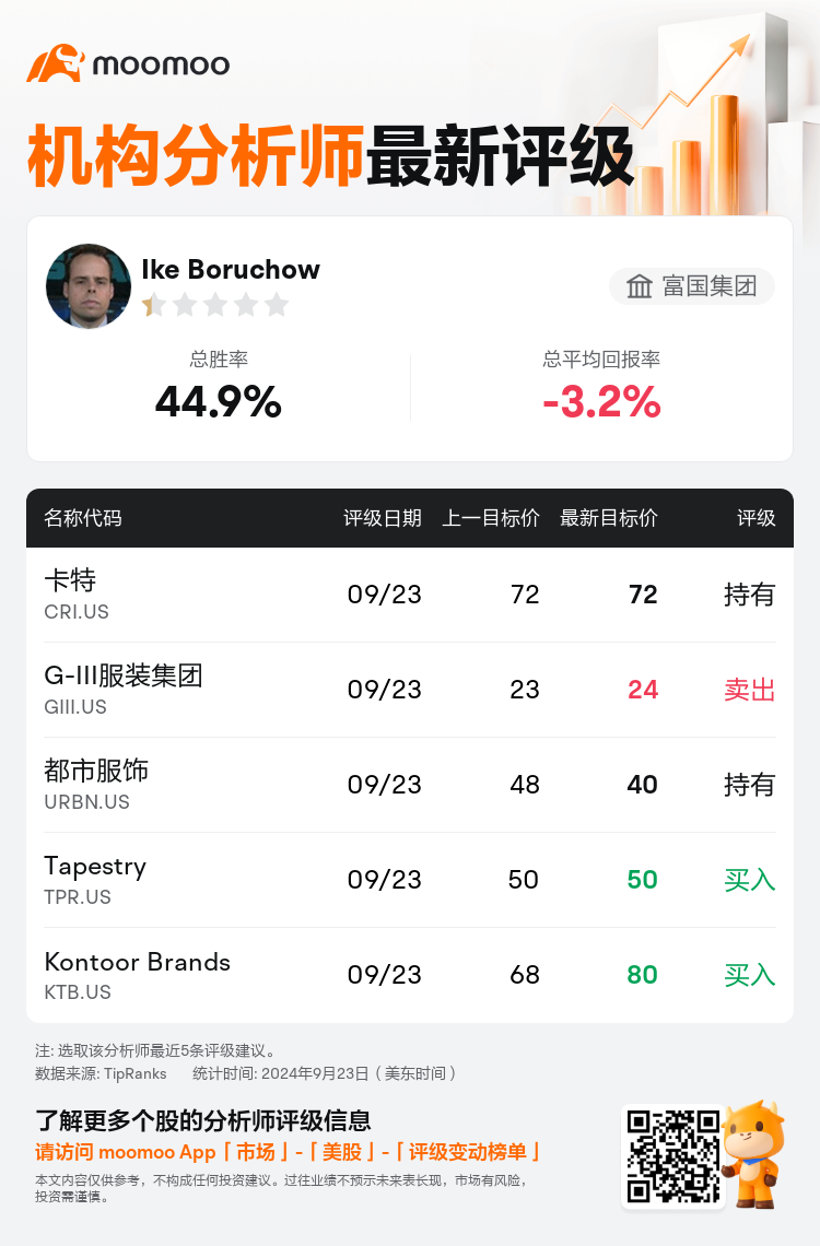 AnalystRecentRatingAutoNews_75028783908231_20240923_4e6533d459ea222ffd5646685323a80638ef1e7f_1727087418427093_mm_sc