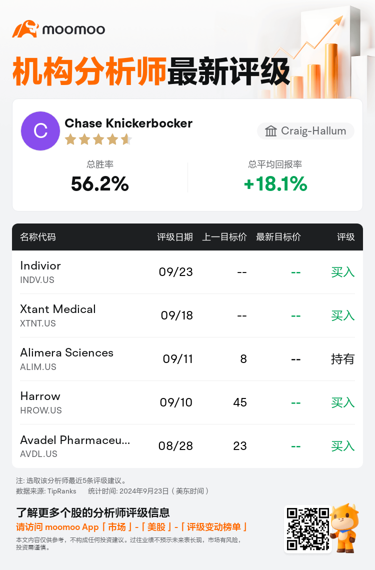 AnalystRecentRatingAutoNews_83833466880172_20240923_7aeb2b0d2880d933ed1e583ede985d5830207b63_1727137834912079_mm_sc