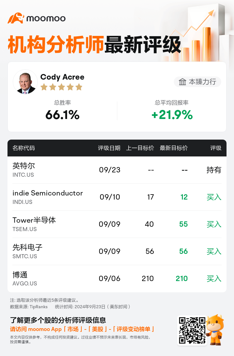 本臻力行维持英特尔(INTC.US)持有评级