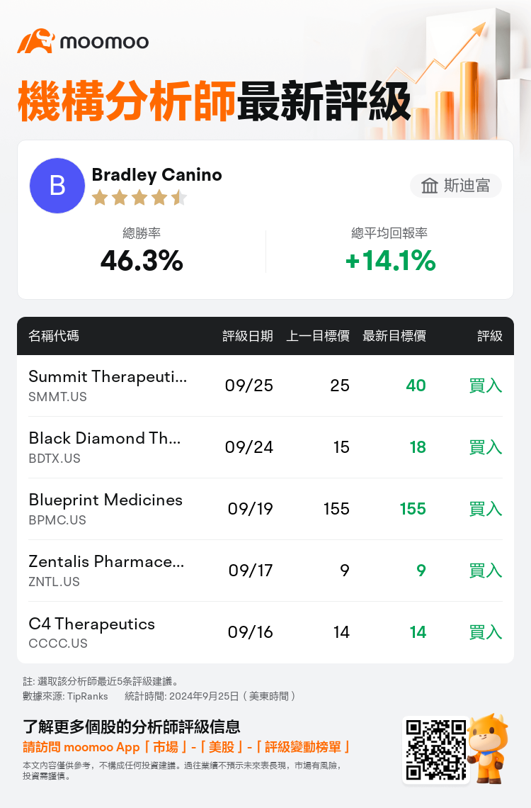 AnalystRecentRatingAutoNews_210857_20240925_349e23de11ce8bbb344b9ca39f70f40e2cd33837_1727332204901506_mm_tc