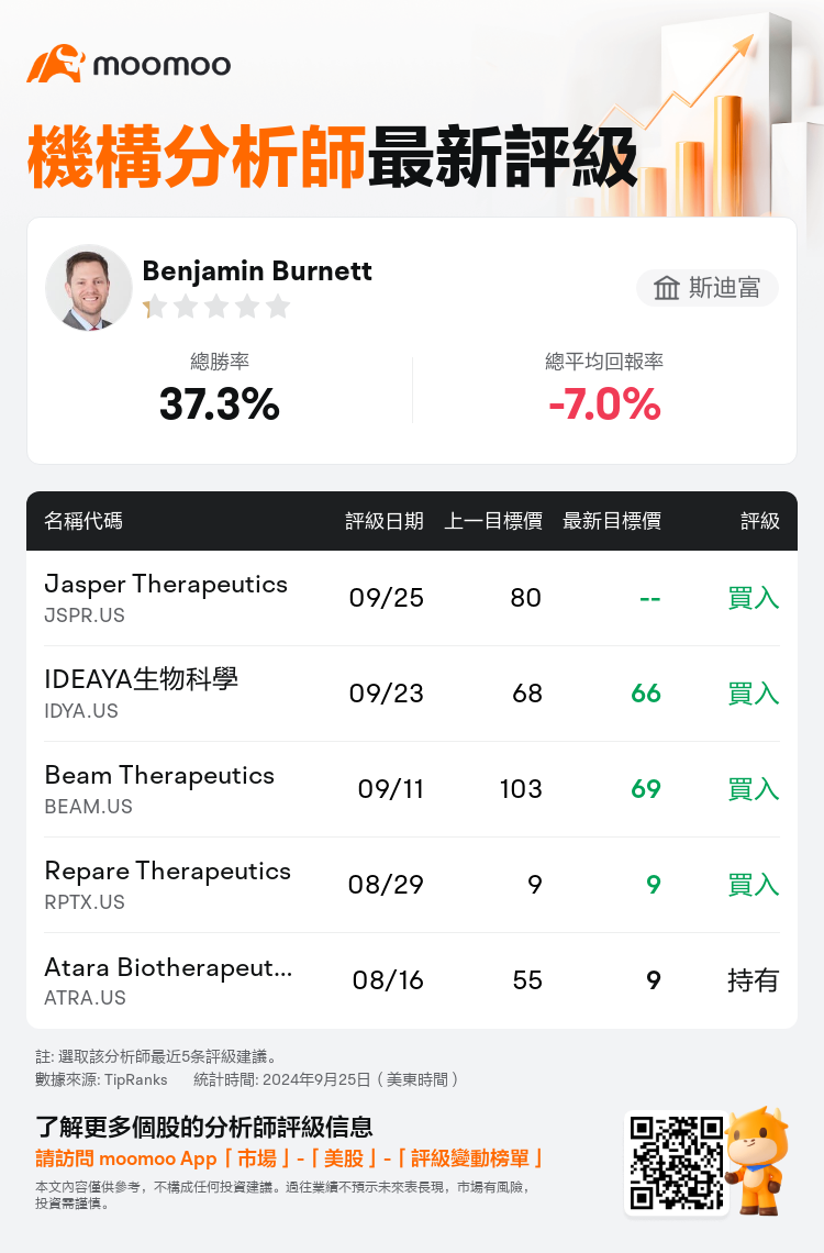 AnalystRecentRatingAutoNews_81157702249894_20240925_6a9fc0aca957490de69e70198bf75bcdda0d20d2_1727350277993885_mm_tc