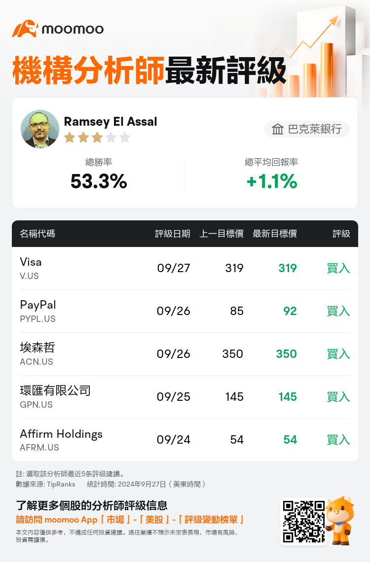 AnalystRecentRatingAutoNews_206201_20240927_2f605e0f867eebf5d3e3ea826bbf1a643218eb8f_1727429447578594_mm_tc