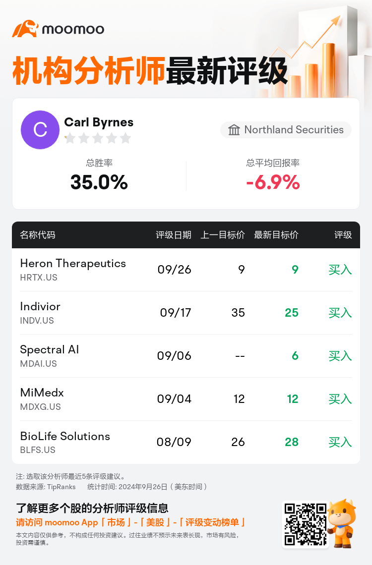 AnalystRecentRatingAutoNews_207833_20240926_ab22e56c32657904d68ca18145dbb55195249a83_1727425853598400_mm_sc