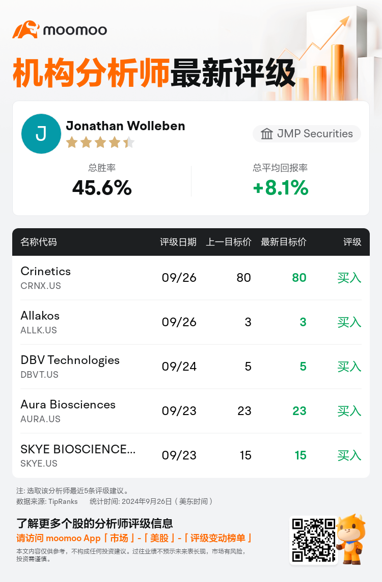 AnalystRecentRatingAutoNews_76111115667957_20240926_4c53ef87a99239b5bf0908d801f1a6e53d5762cd_1727389829630313_mm_sc