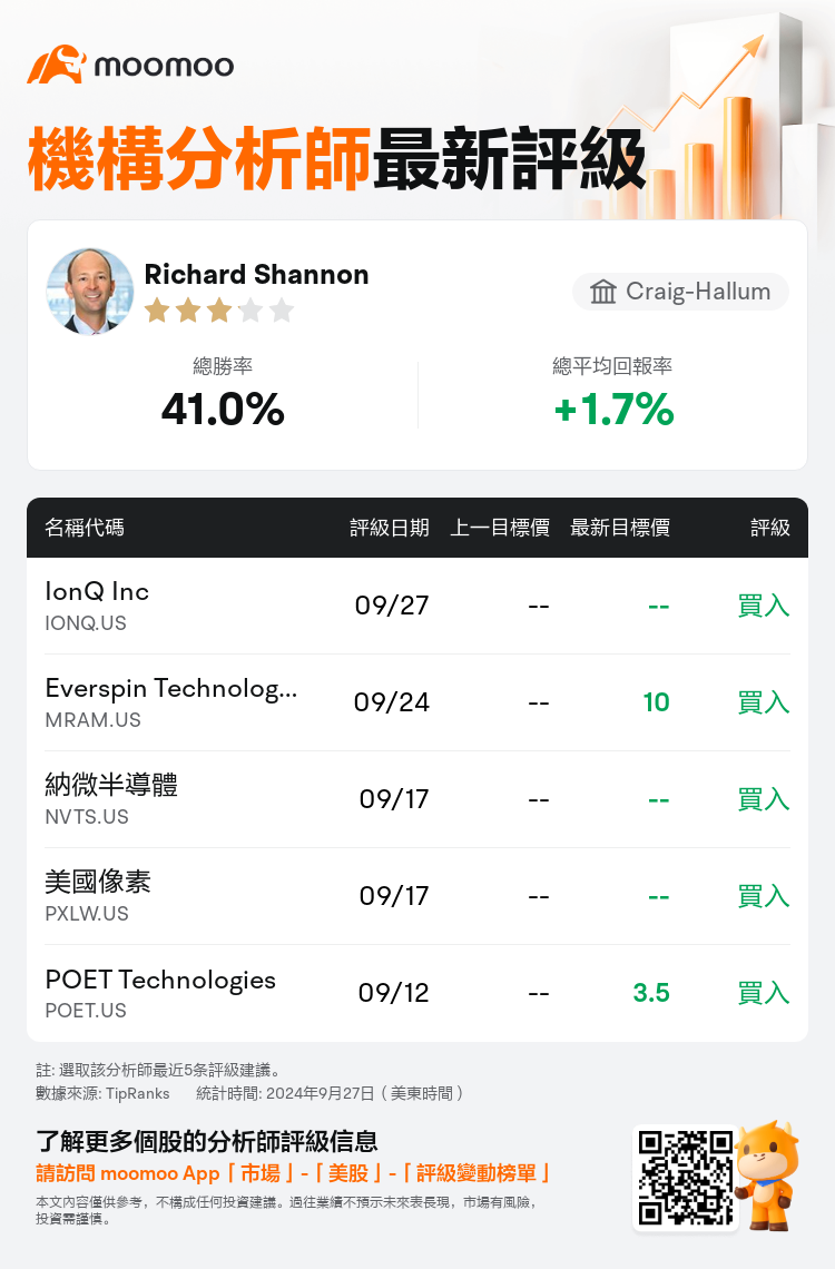 AnalystRecentRatingAutoNews_81174882119171_20240927_a761b70adbbb553f04ec032055a65a1df633e02e_1727443870123777_mm_tc