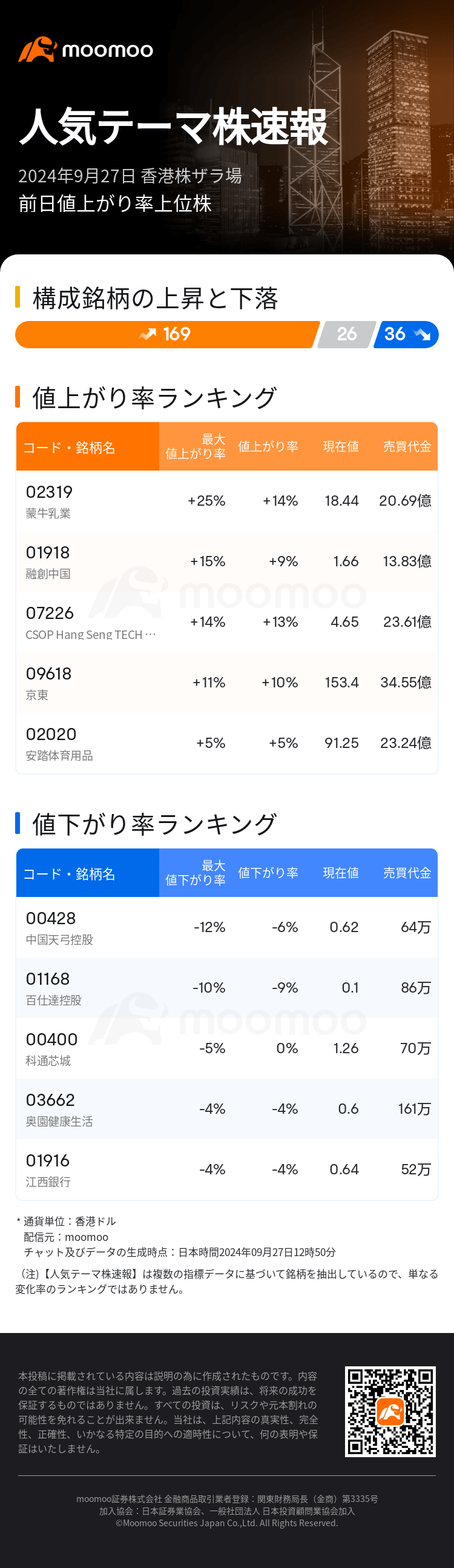 HKTodayHotPlateAutoNews_mm_20240927_10001288_1727409000_ja.png