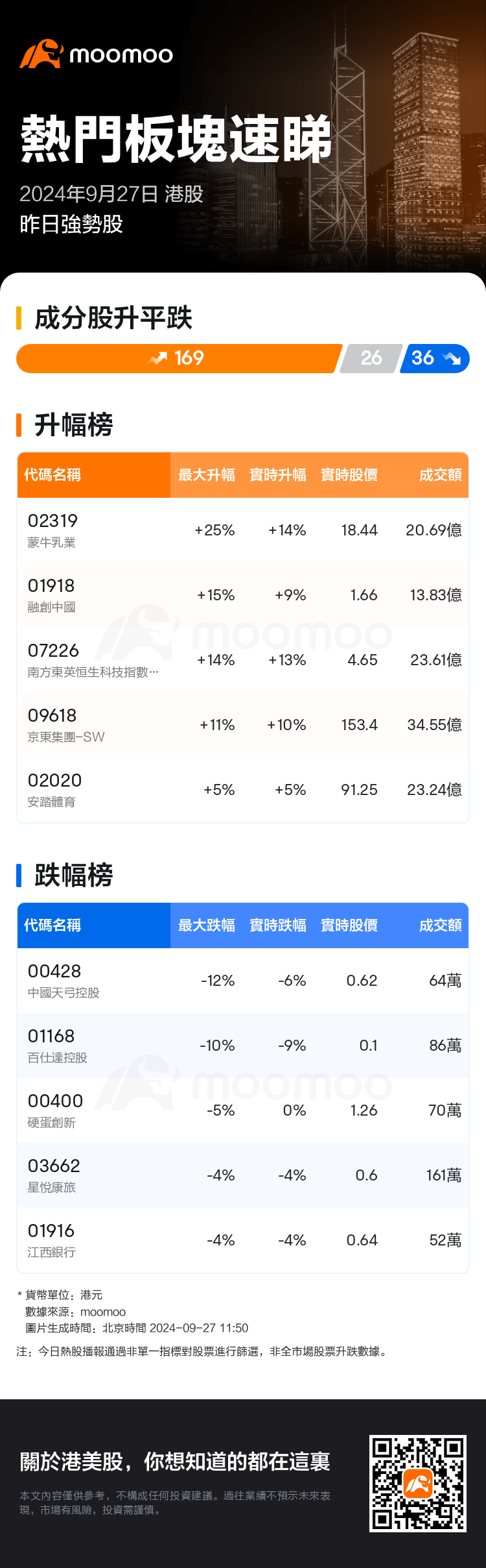 HKTodayHotPlateAutoNews_mm_20240927_10001288_1727409000_tc.png