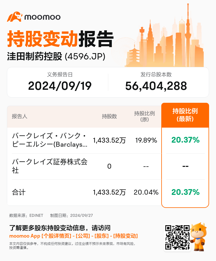 JPStockInsiderTradingAutoNewsSpider_mm_S100UFEI_1727417100_zh-cn