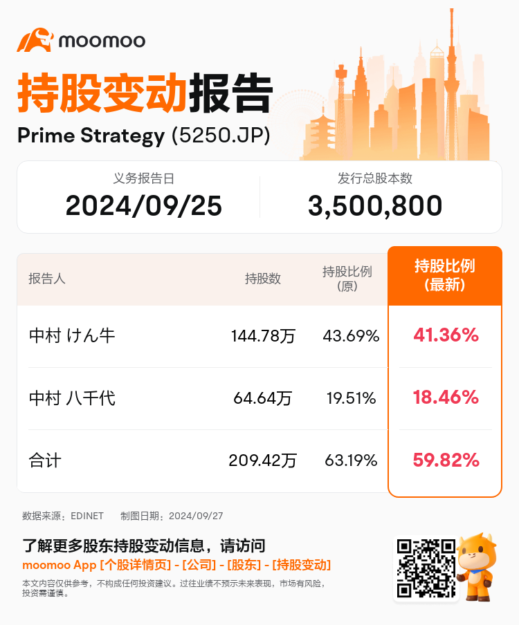 JPStockInsiderTradingAutoNewsSpider_mm_S100UFQF_1727404320_zh-cn