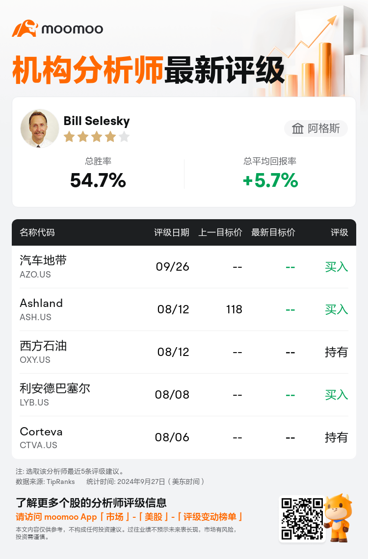 AnalystRecentRatingAutoNews_203059_20240926_4f2c1c5db416be871367860c17c93b8c812c37a7_1727479813588060_mm_sc