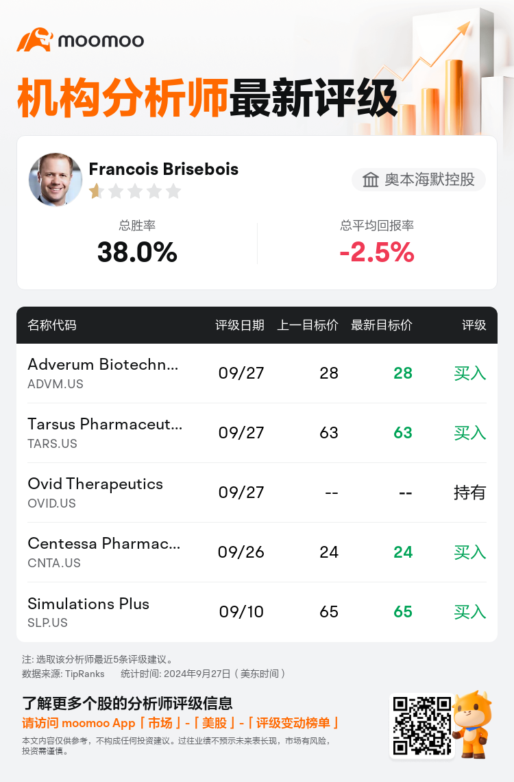 AnalystRecentRatingAutoNews_72722386467719_20240927_1377ec3552b45b6879719f763519c7f4c72fca3f_1727515878672962_mm_sc