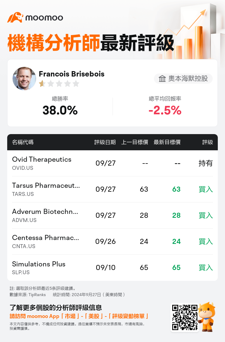 AnalystRecentRatingAutoNews_74225625022636_20240927_1377ec3552b45b6879719f763519c7f4c72fca3f_1727519479812255_mm_tc