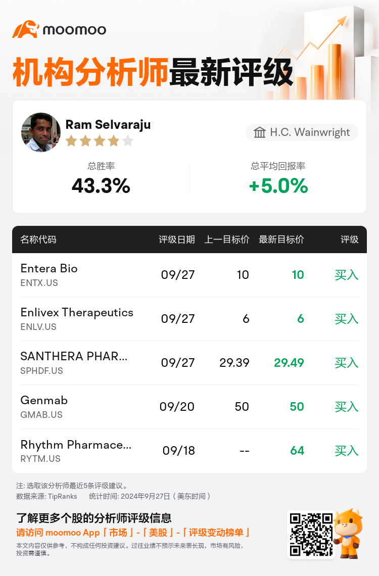 AnalystRecentRatingAutoNews_75316546717599_20240927_ab437b1eb060f9cb7646371840a7e34e1e8a706d_1727523115044564_mm_sc