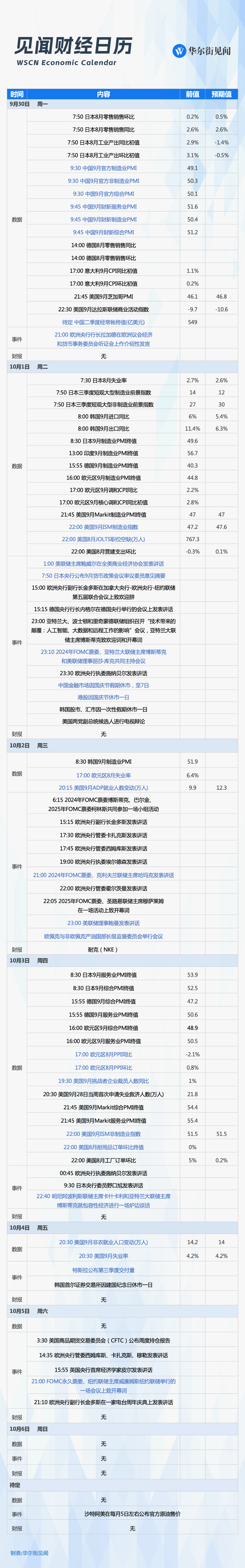 下周重磅日程：中美9月PMI、“非农周”鲍威尔继续“炸场”！