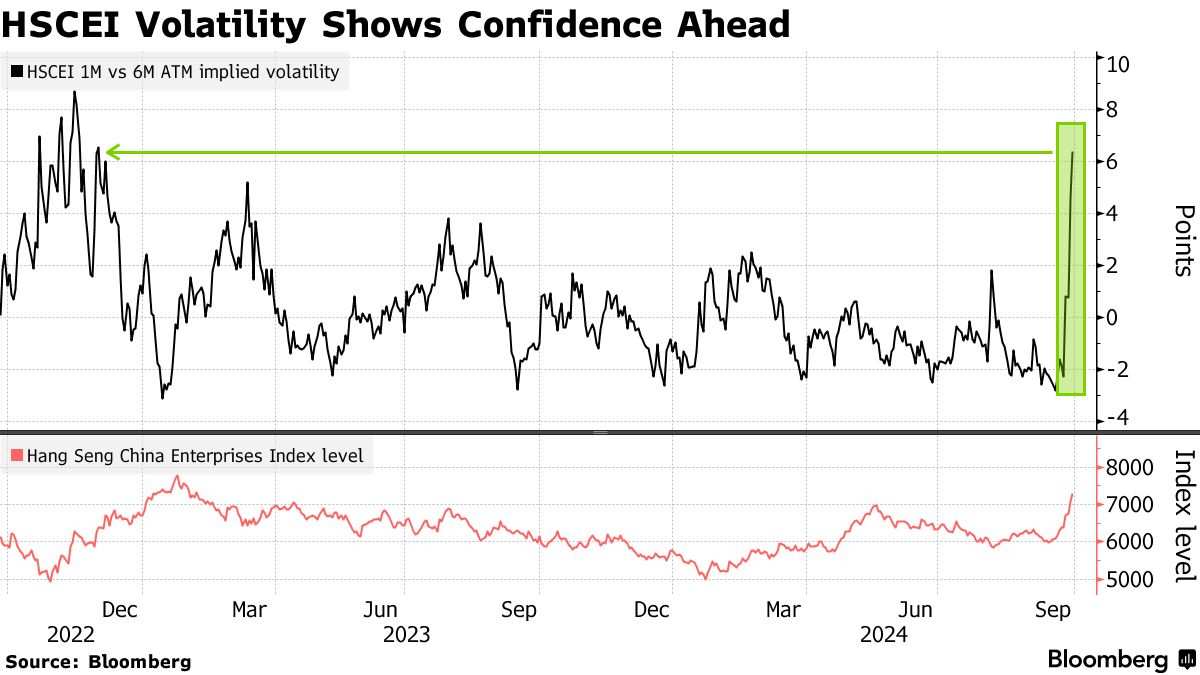 Foreign capital has sparked a frenzy of call options around the Chinese  stock market! The short selling forces are being ruthlessly crushed.
