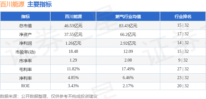 資源の浪費 日本語 A 百川能源（600681）9月27日主力资金净买入405.71万元