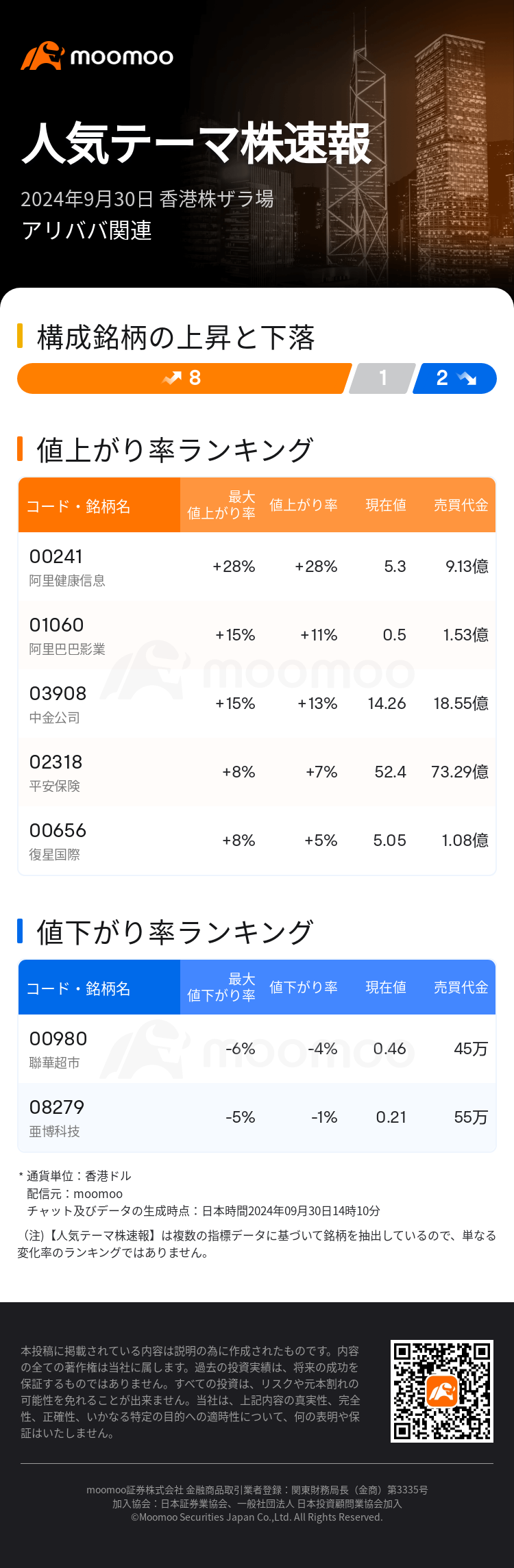 HKTodayHotPlateAutoNews_mm_20240930_10001110_1727673000_ja.png