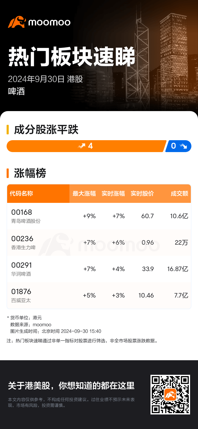 HKTodayHotPlateAutoNews_mm_20240930_10001181_1727682000_sc.png