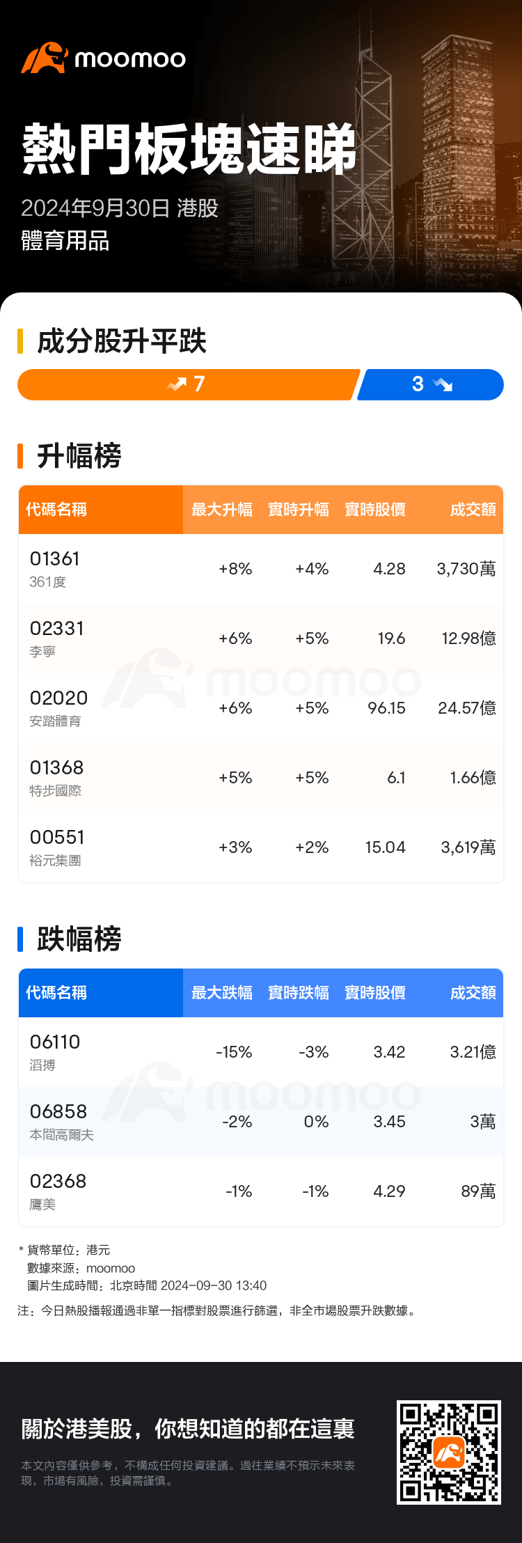 HKTodayHotPlateAutoNews_mm_20240930_10001185_1727674800_tc.png