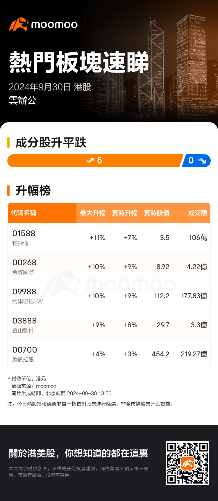 HKTodayHotPlateAutoNews_mm_20240930_10001191_1727675400_tc.png