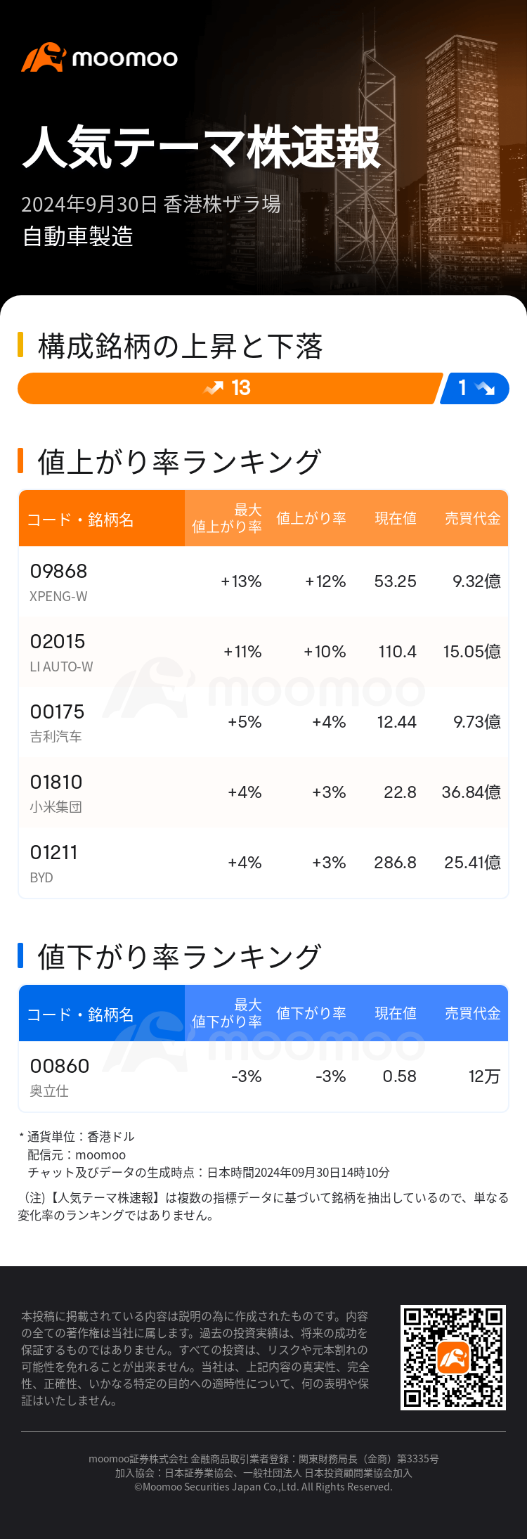 HKTodayHotPlateAutoNews_mm_20240930_10001217_1727673000_ja.png