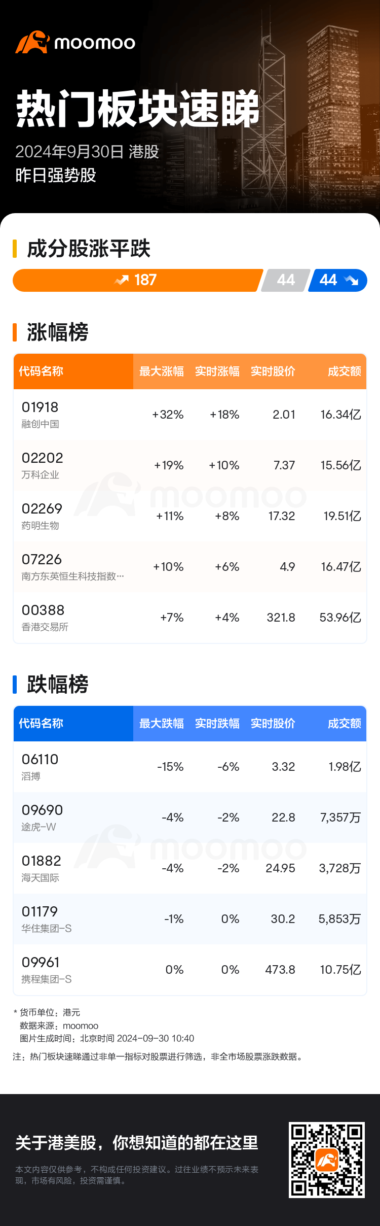 HKTodayHotPlateAutoNews_mm_20240930_10001288_1727664000_sc.png