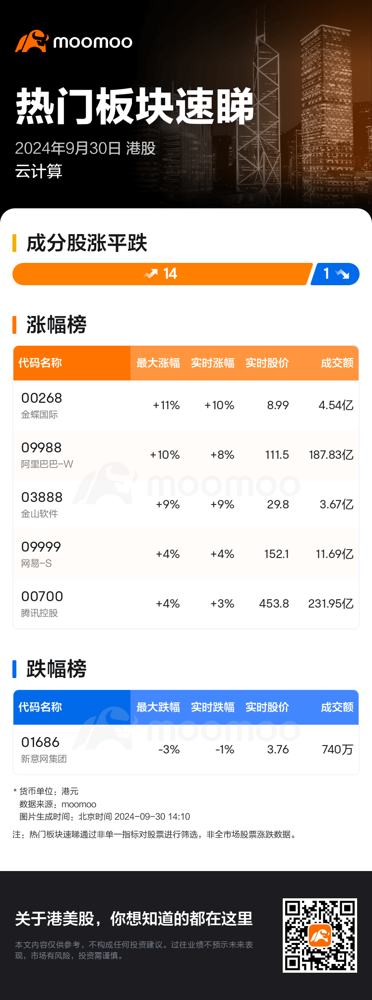 HKTodayHotPlateAutoNews_mm_20240930_10001289_1727676600_sc.png