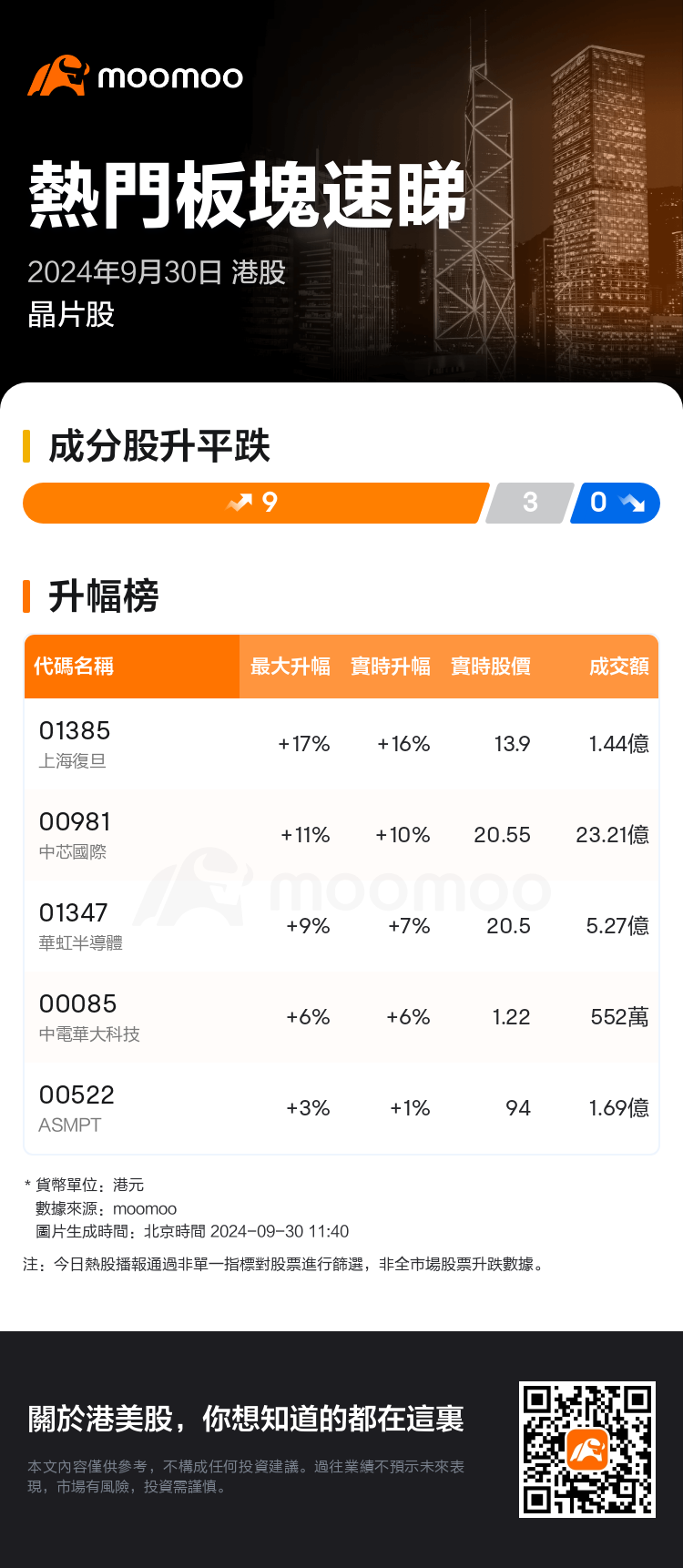 HKTodayHotPlateAutoNews_mm_20240930_10102910_1727667600_tc.png