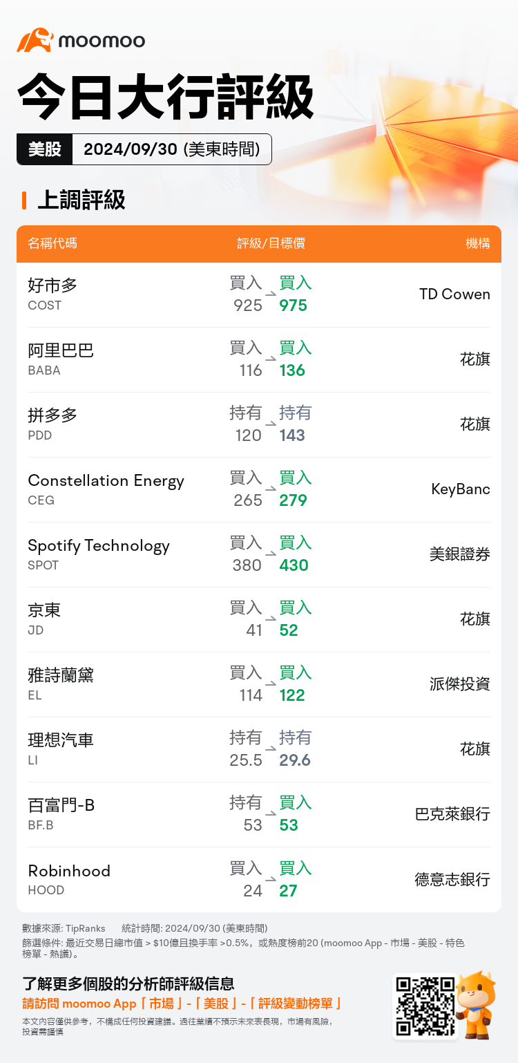 USTodayAnalystRatingAutoNewsSpider_mm_20240930_1727697600_zh-hk