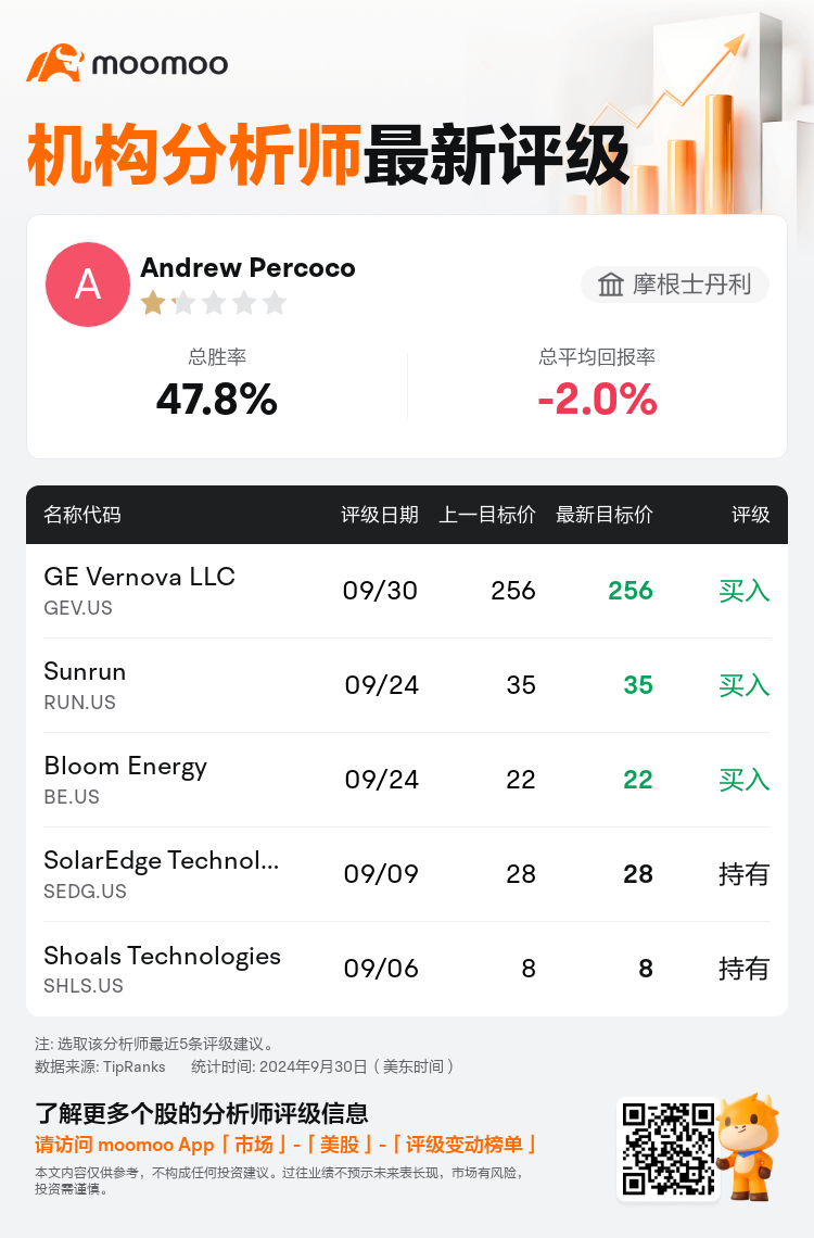 AnalystRecentRatingAutoNews_85100482245738_20240930_2abf8faf0b015b4897dfa1e984b9dedf118e814a_1727789453586619_mm_sc