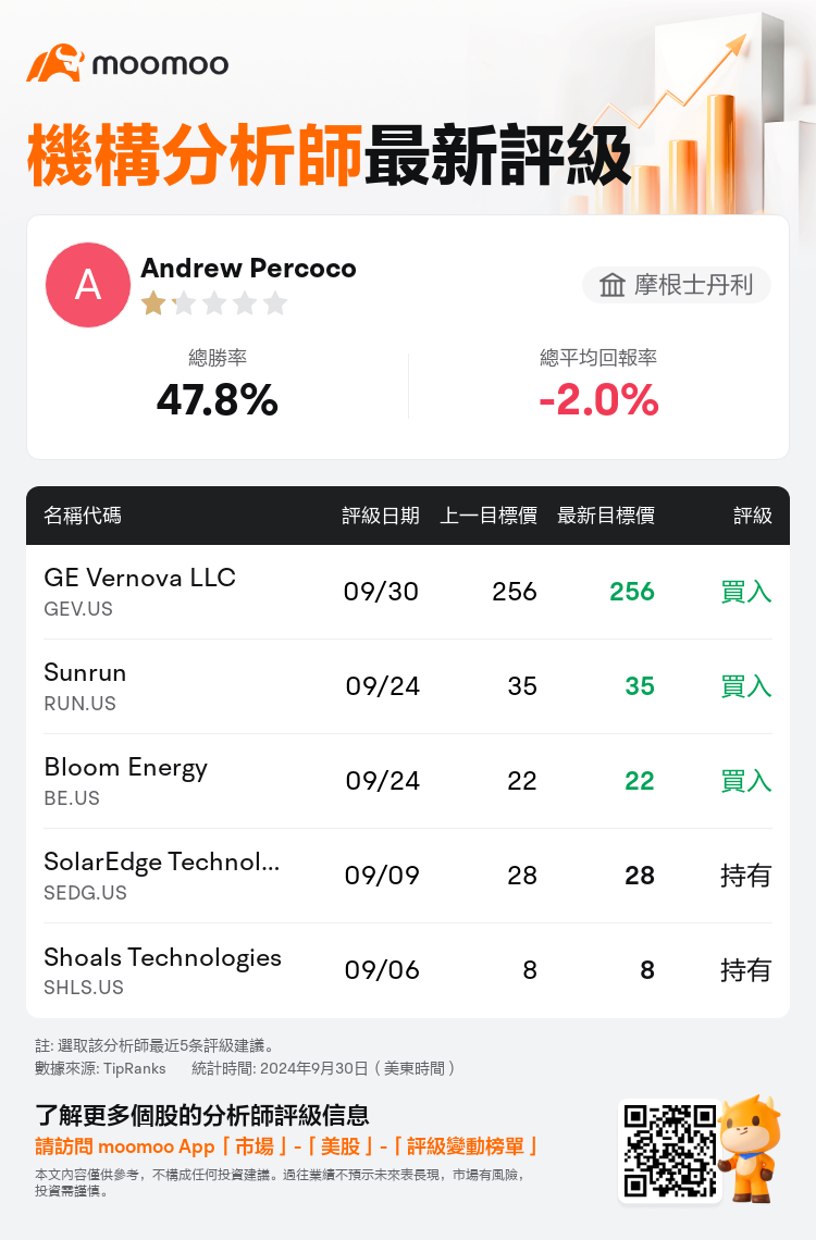 AnalystRecentRatingAutoNews_85100482245738_20240930_2abf8faf0b015b4897dfa1e984b9dedf118e814a_1727789453586619_mm_tc