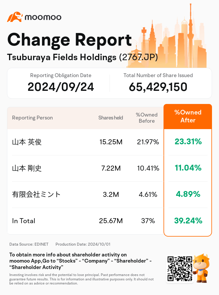 JPStockInsiderTradingAutoNewsSpider_mm_S100UFX4_1727762460_en-us