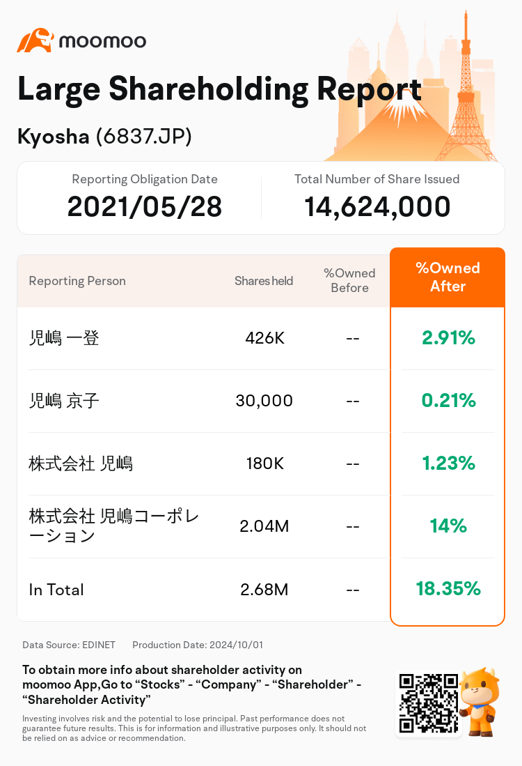 JPStockInsiderTradingAutoNewsSpider_mm_S100UGRE_1727752140_en-us