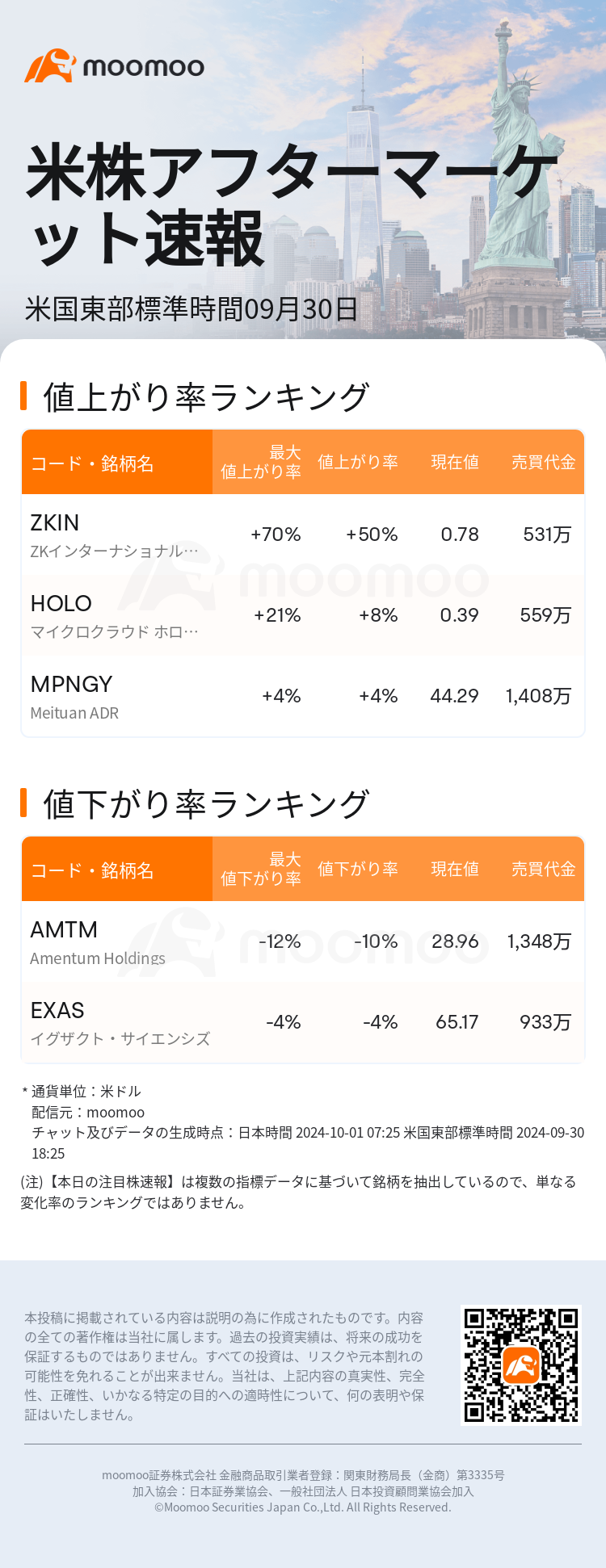 USTodayAfterHotStockAutoNews_mm_20240930_1727735100_ja.png