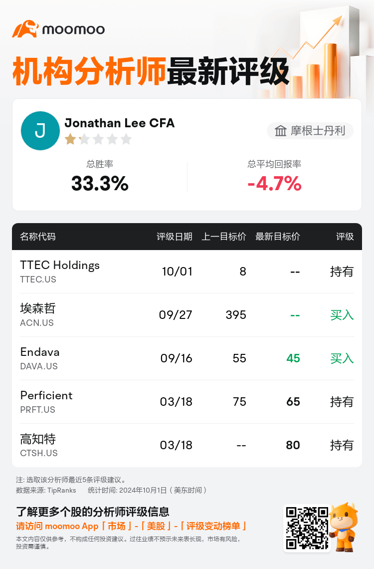 AnalystRecentRatingAutoNews_205207_20241001_96f35927d7731ee2c29b03198f84d3e275959b37_1727865068008748_mm_sc