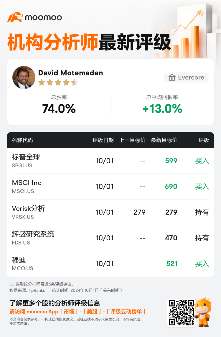 Evercore首予标普全球(SPGI.US)买入评级，目标价599美元