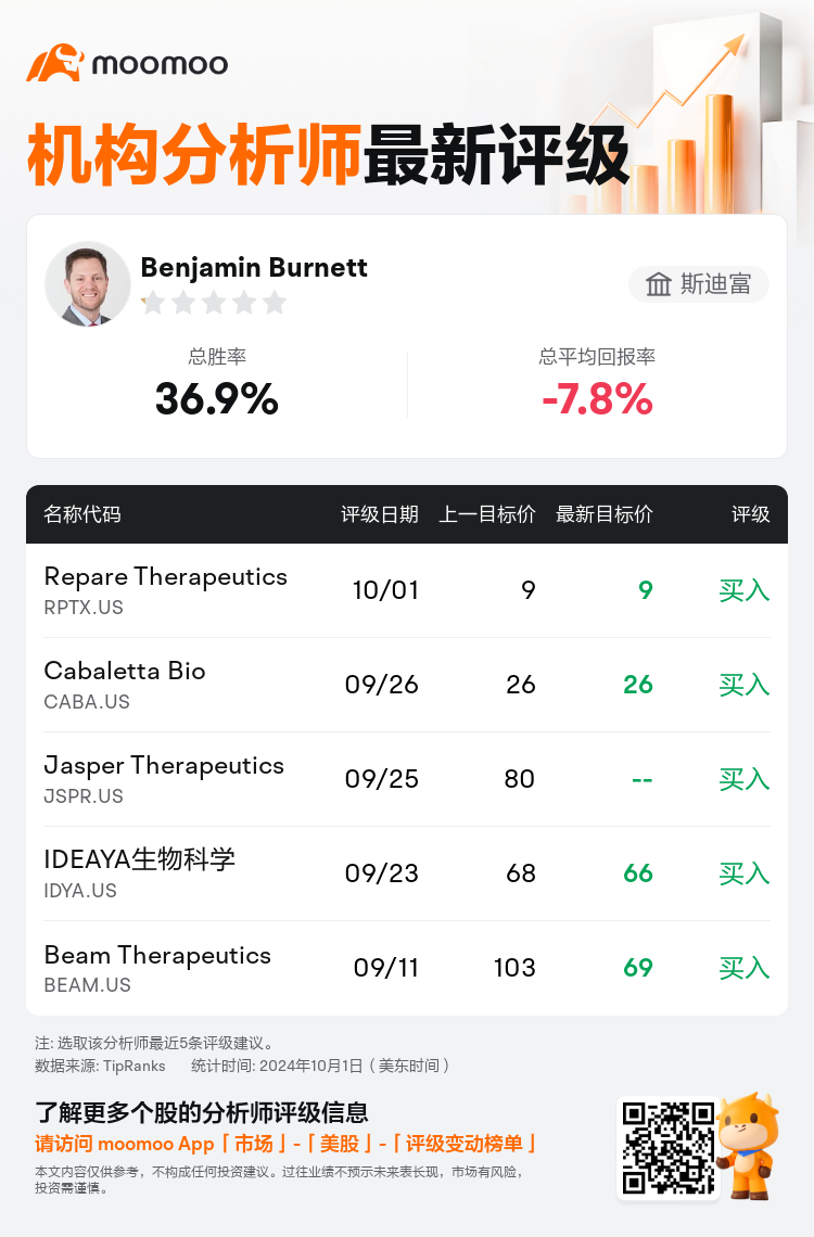 AnalystRecentRatingAutoNews_79143362581656_20241001_6a9fc0aca957490de69e70198bf75bcdda0d20d2_1727868601664774_mm_sc