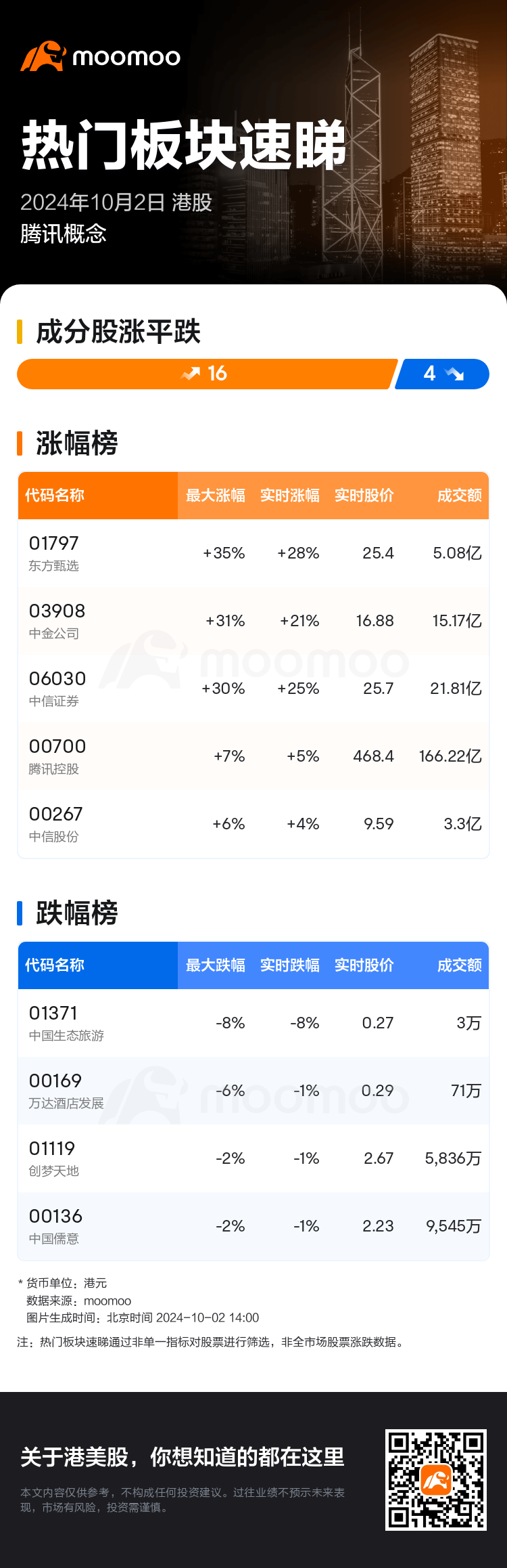 HKTodayHotPlateAutoNews_mm_20241002_10001190_1727848800_sc.png