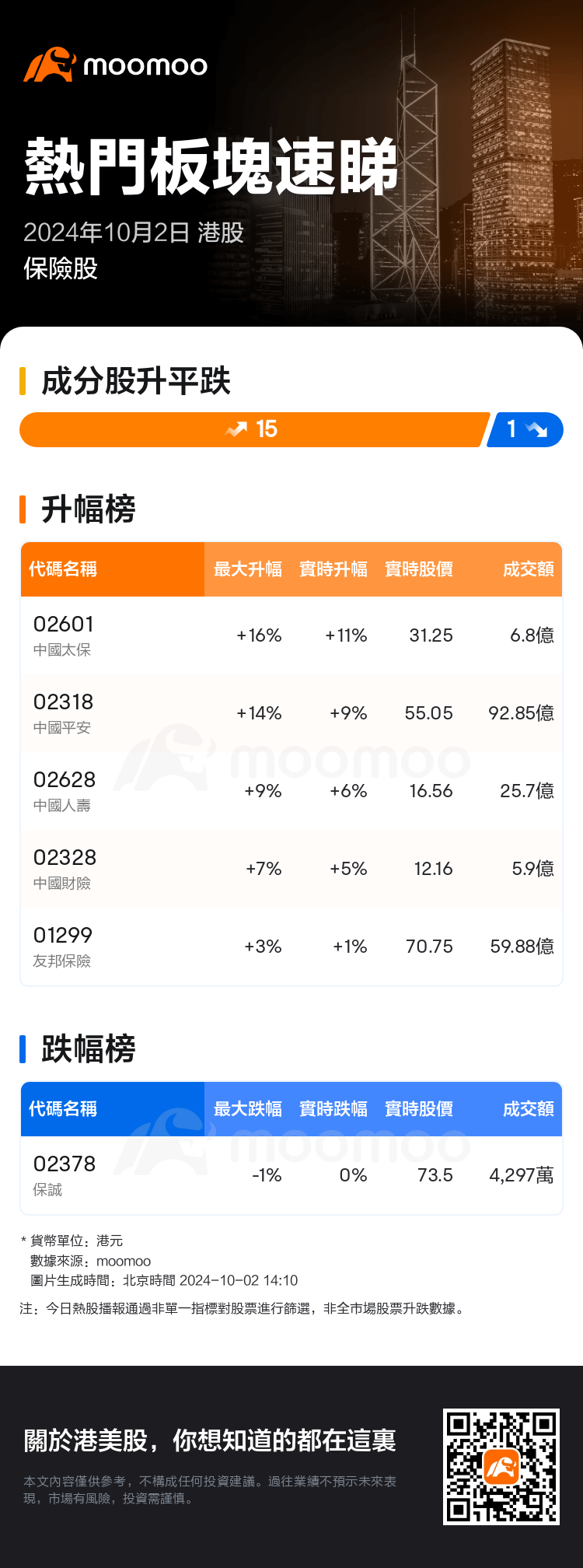 HKTodayHotPlateAutoNews_mm_20241002_10001228_1727849400_tc.png