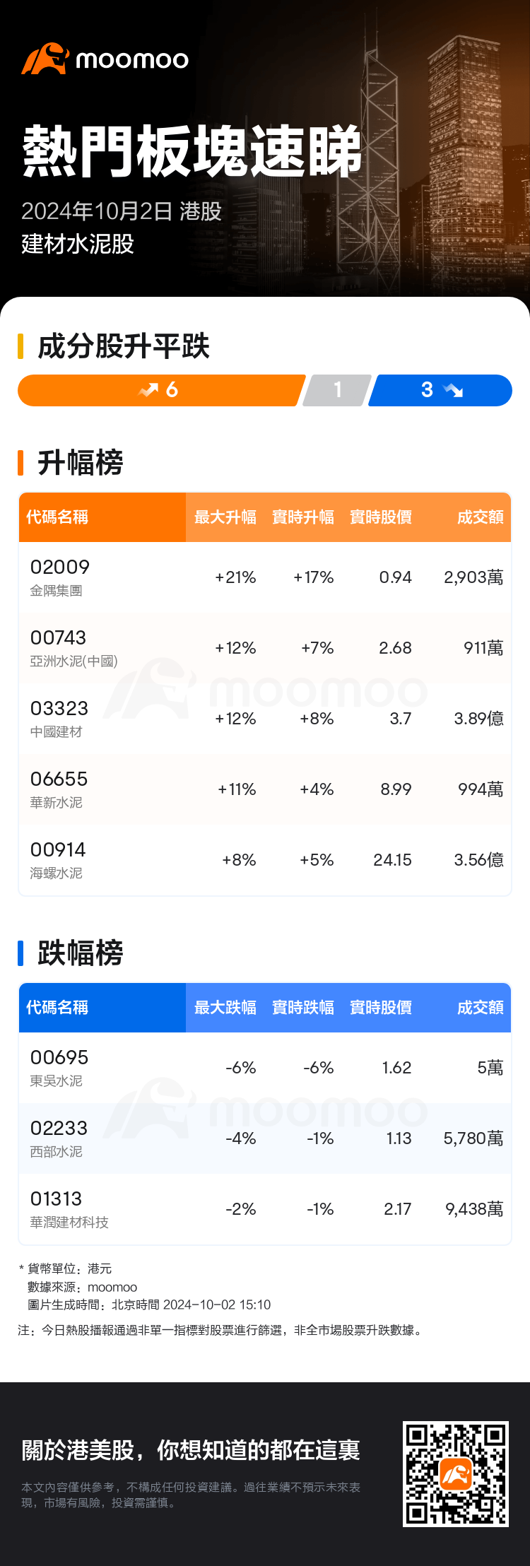 HKTodayHotPlateAutoNews_mm_20241002_10001242_1727853000_tc.png