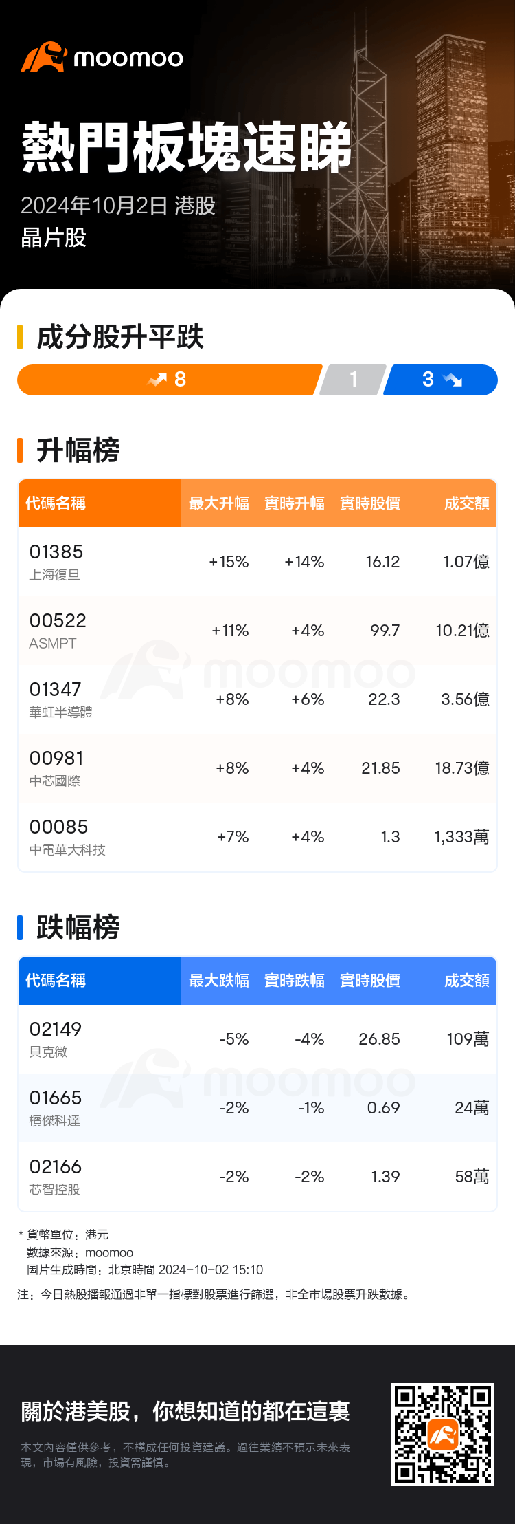 HKTodayHotPlateAutoNews_mm_20241002_10102910_1727853000_tc.png