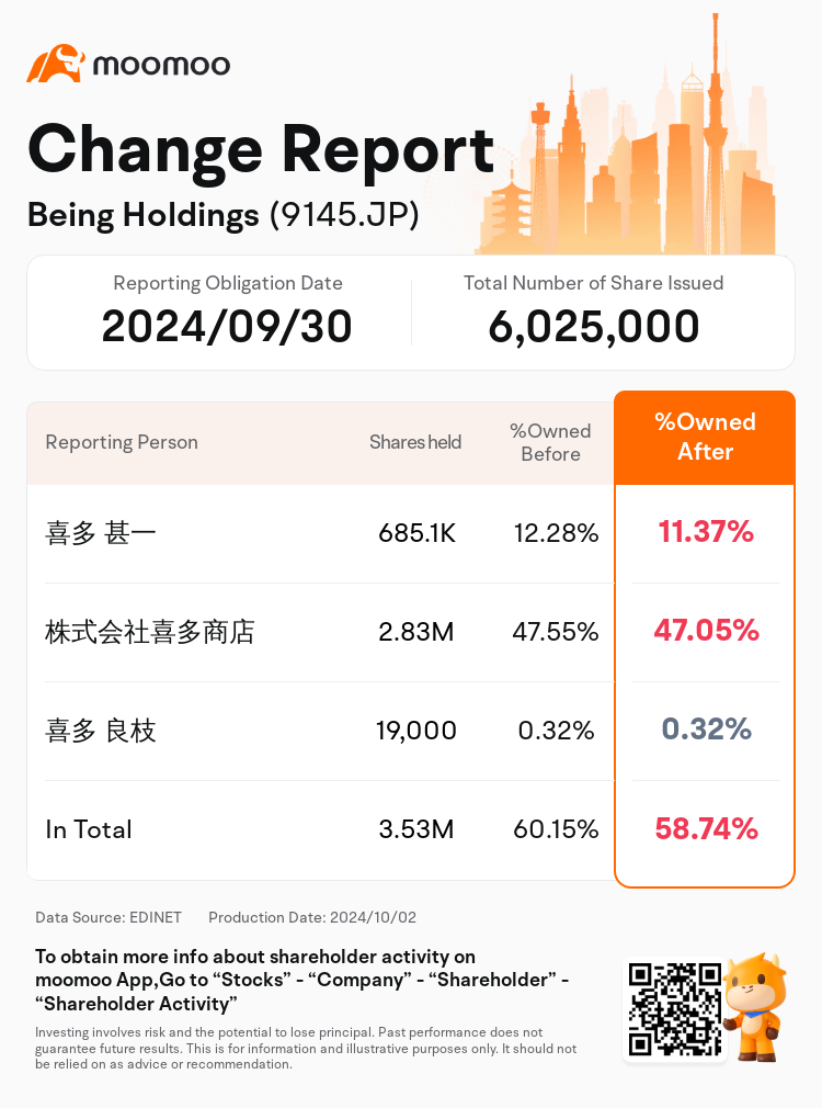 JPStockInsiderTradingAutoNewsSpider_mm_S100UGV0_1727852820_en-us