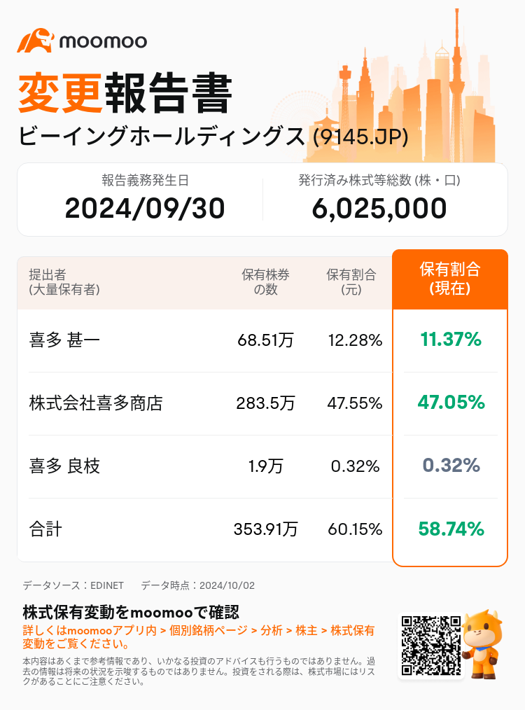 JPStockInsiderTradingAutoNewsSpider_mm_S100UGV0_1727852820_ja