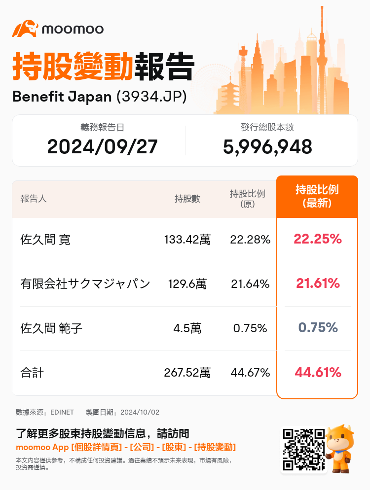 JPStockInsiderTradingAutoNewsSpider_mm_S100UGZY_1727835960_zh-hk