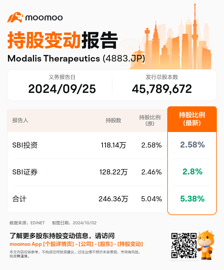 JPStockInsiderTradingAutoNewsSpider_mm_S100UH6P_1727856240_zh-cn